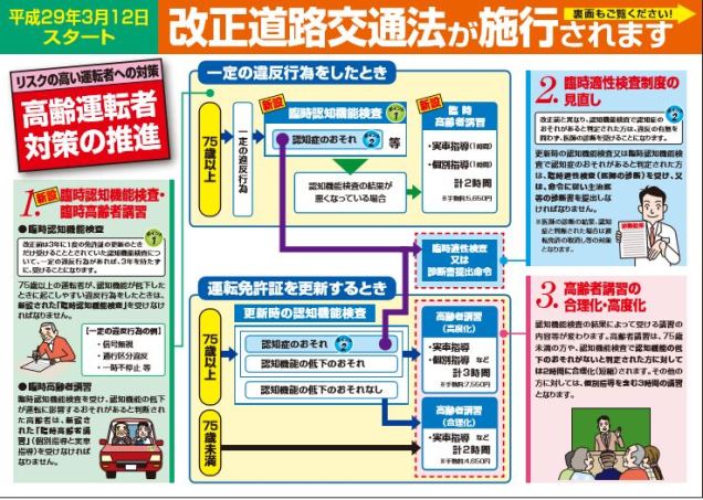 %e6%94%b9%e6%ad%a3%e9%81%93%e8%b7%af%e4%ba%a4%e9%80%9a%e6%b3%95%ef%bc%91